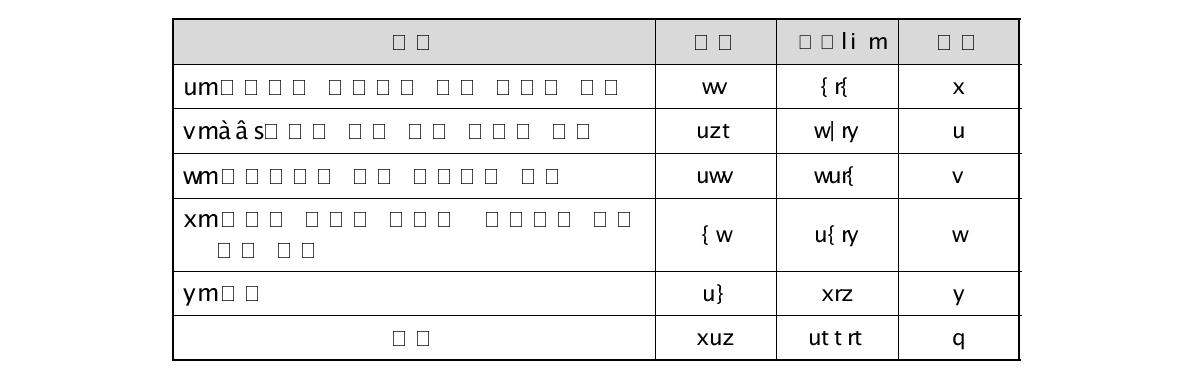 Management Forms of Scientific Data