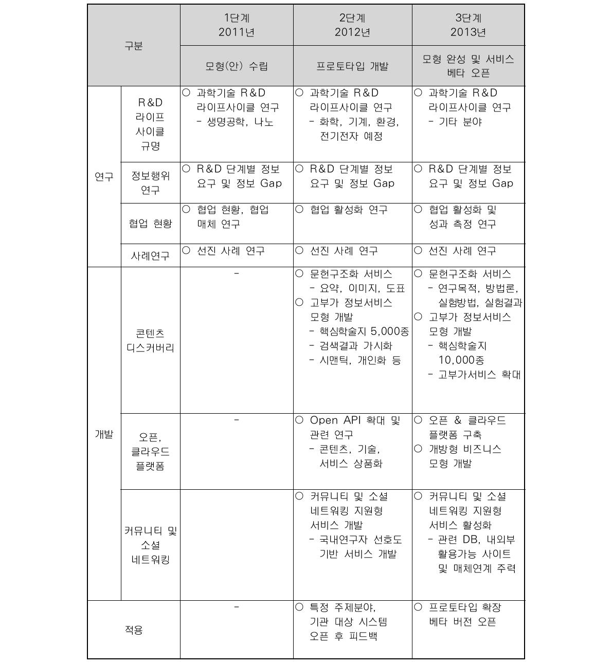 Annual Implementation of next NDSL Model