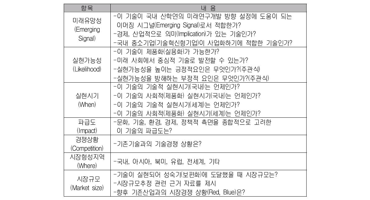 유망성여부 평가 주요항목