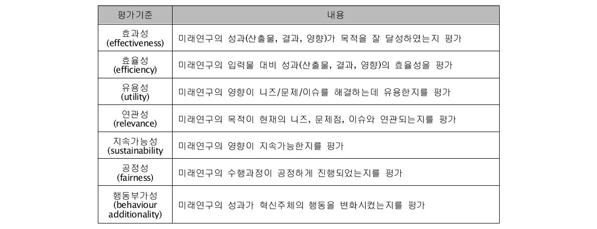 미래예측평가 관련 평가기준