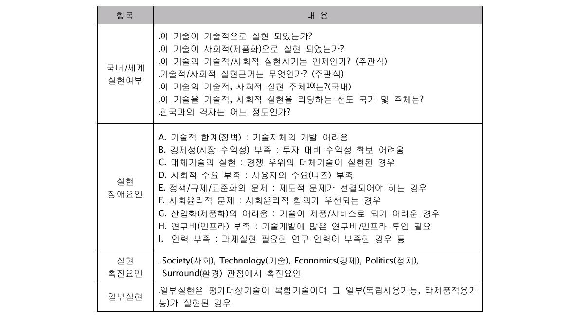 실현여부 평가 주요항목