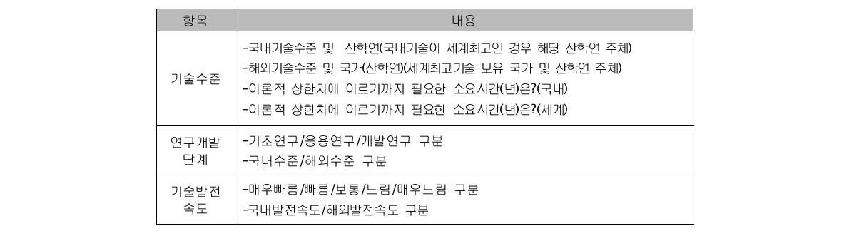 기술수준 평가 주요항목