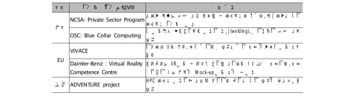 International Trends for Industrial Supercomputing