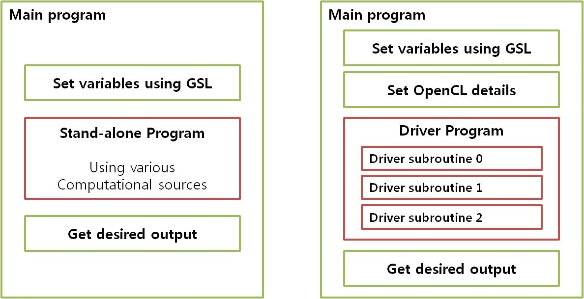 Stand-alone and Driver type program