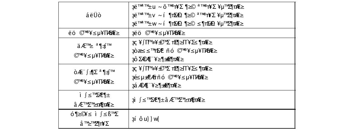 OpenCL GSL algorithms list