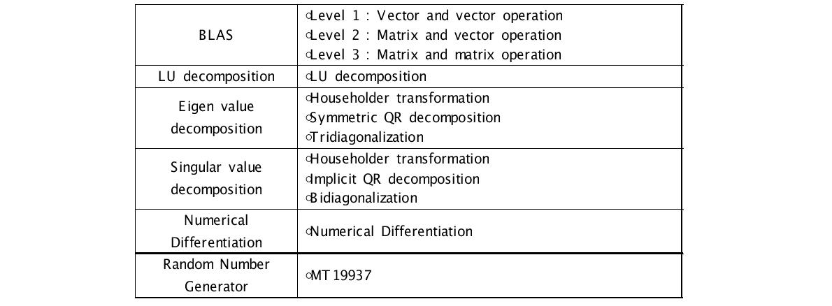 OpenCL GSL algorithms list