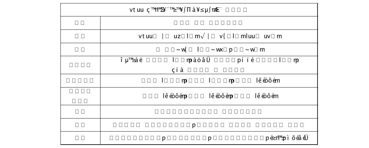 2011 Heterogeneous Computing 여름학교 요약