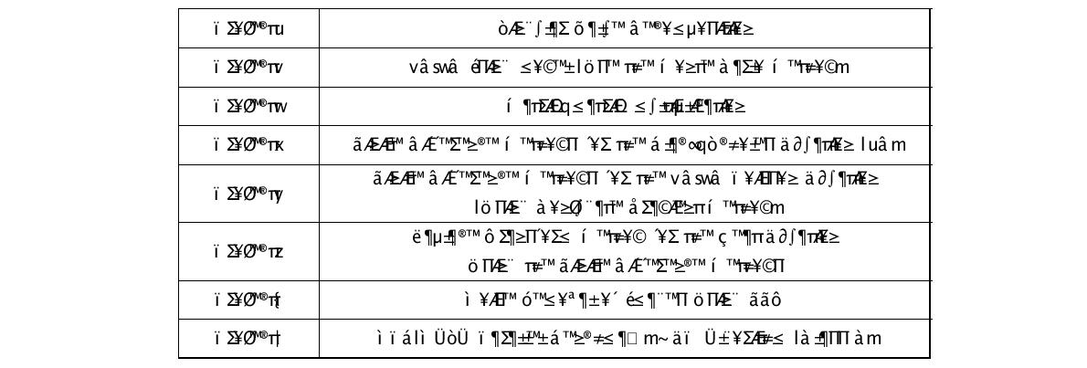 Project List in 2011 Summer School