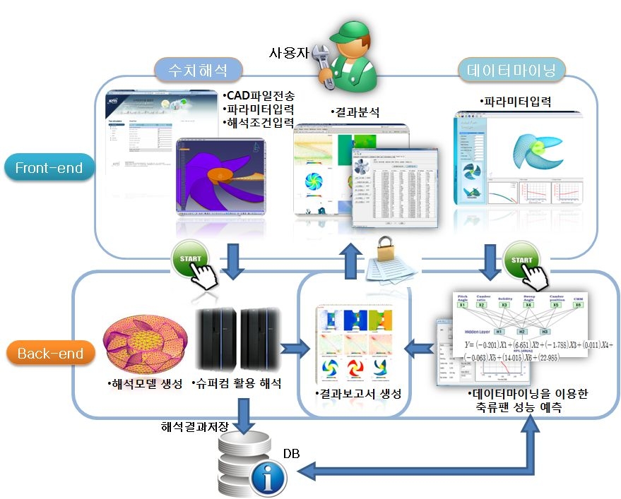 Conceptual Diagram for Fan Simulator