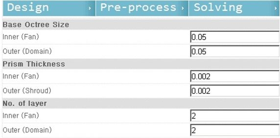 Parameters for Pre-Processing