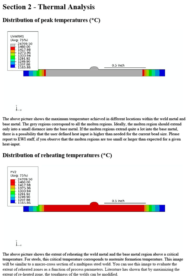 Simulation Report