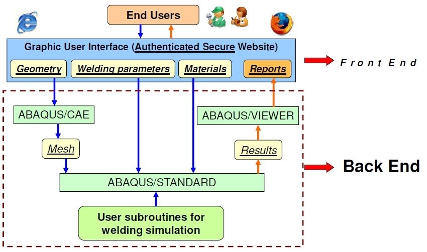 Conceptual Diagram for K-WeldPredictor