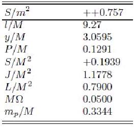 Inital data