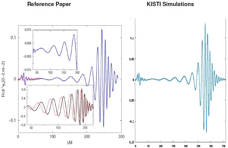 Gravitational wave