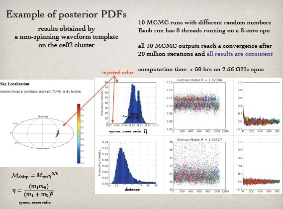 Example of posterior PDFs