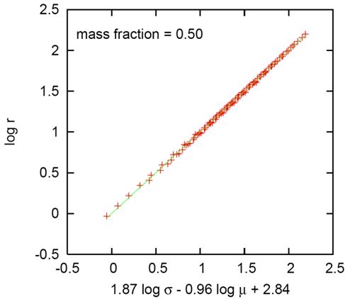 Scaling relation of edge-on-view