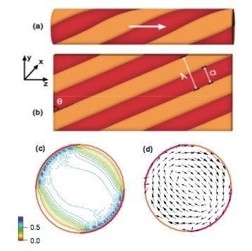 Pressure-driven flow in a cylindrical nanochannel