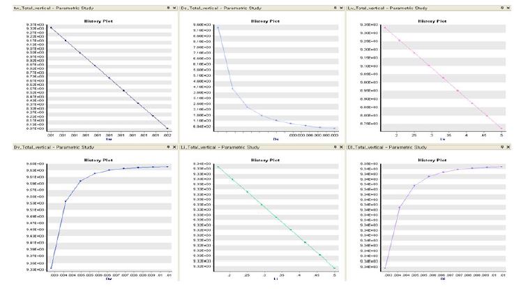 Parametric study of falling pressure and optimization