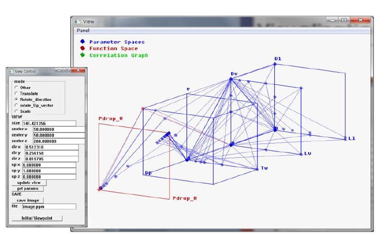 3D Synchronous visualization