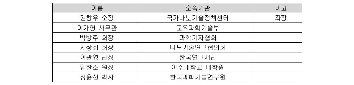 패널 토의자 명단