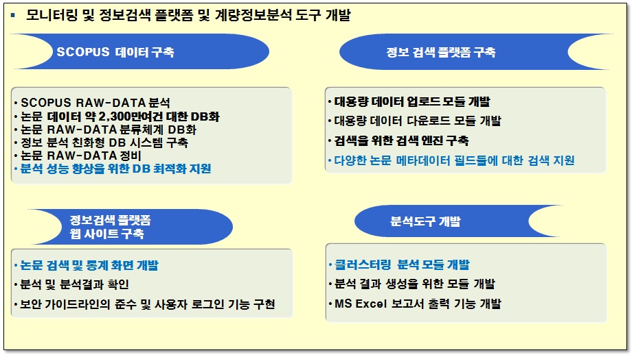 모니터링 및 플랫폼 개발의 연구내용