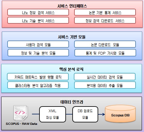 시스템 구성도