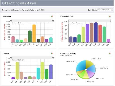 검색 결과에 대한 다양한 시각화 스타일