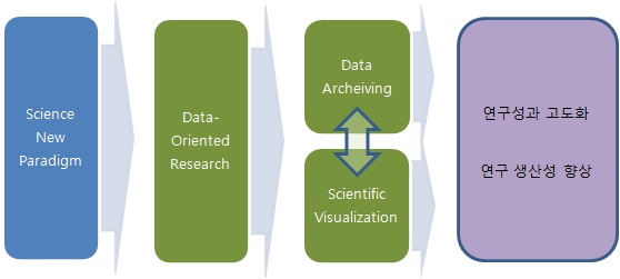 과학기술의 새로운 패러다임