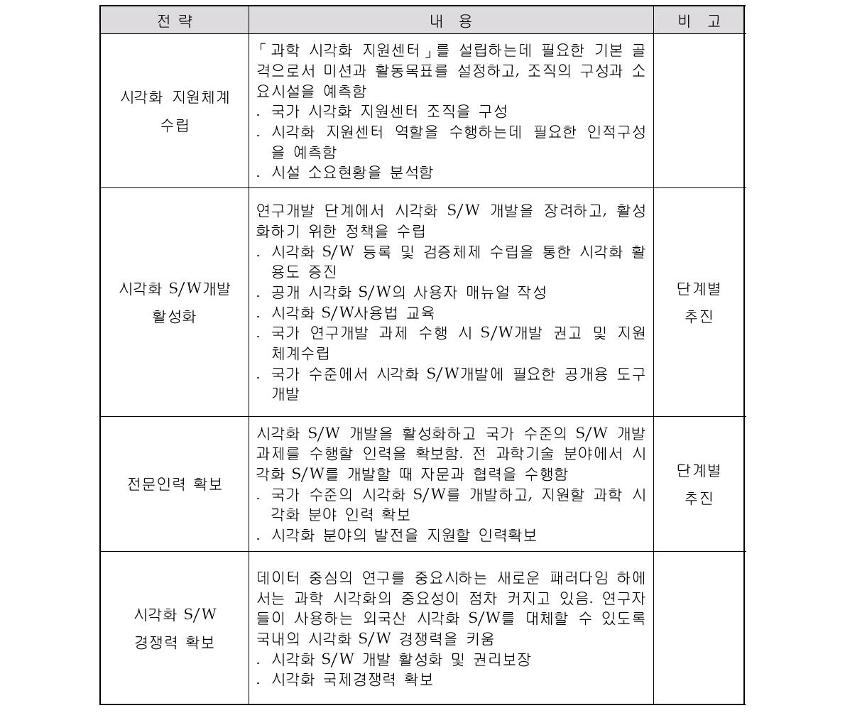 지원센터의 중점 추진과제 세부내용