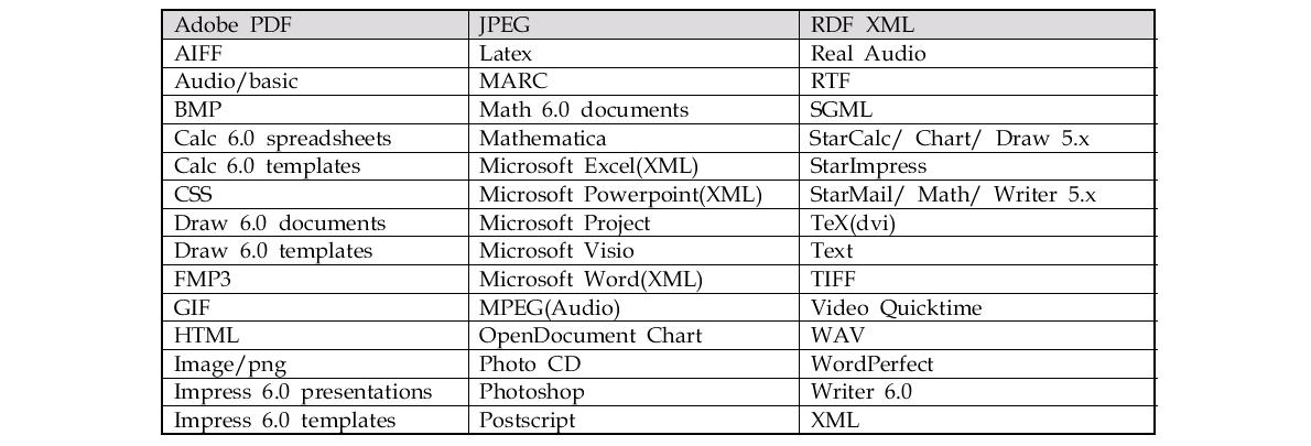 DSpace에서 업로드 가능한 파일 형태