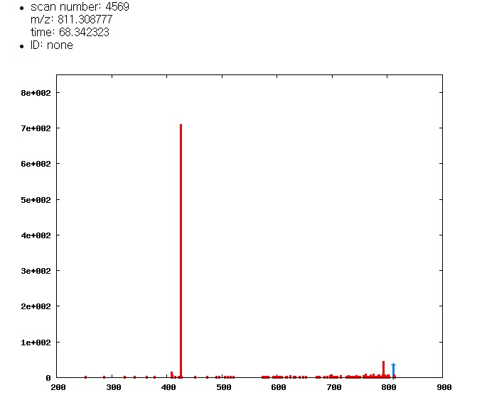 그림 3-5-12 의 pep3Ddensity plot 중의 한 점에 대한 MS2스펙트럼 B