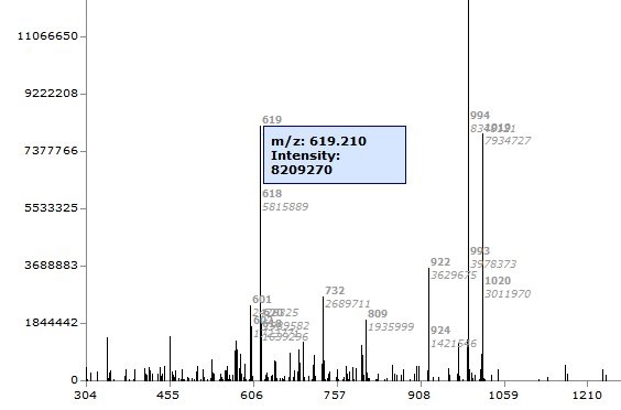 PRIDE 의 단백질체 데이터에 포함되어 있는 질량분석 스펙트럼의 시각화 프로그램