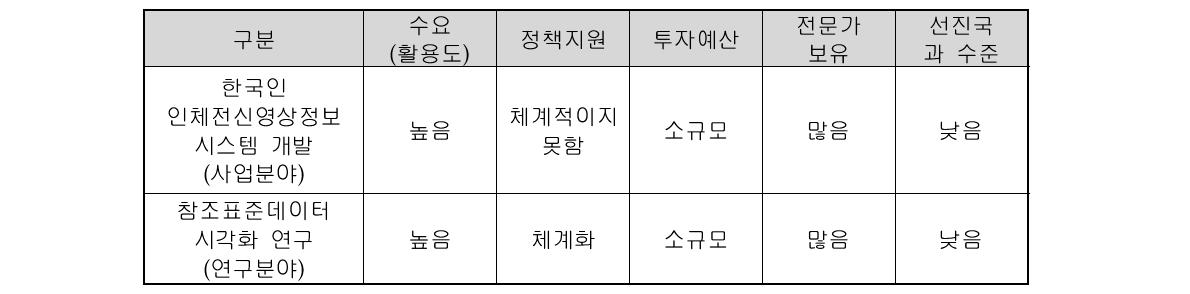 과학데이터 시각화 연구의 현재 수준