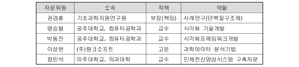 연구자문위원