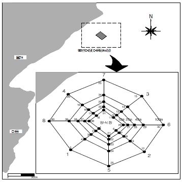 그림 1. 가두리양식어장 주변해역의 조사 정점도.
