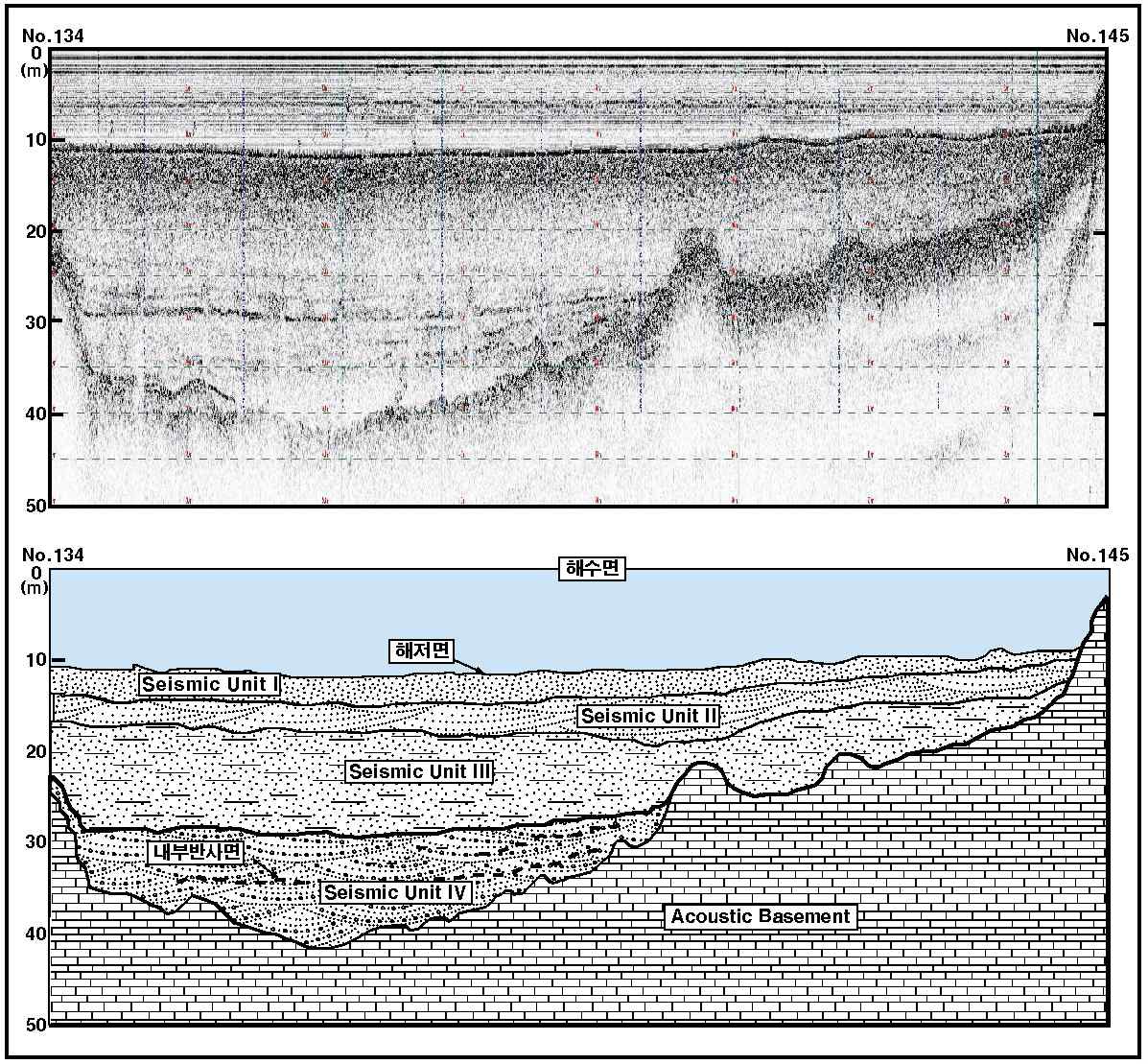 그림 15. 지층탐사 기록 분석 1.