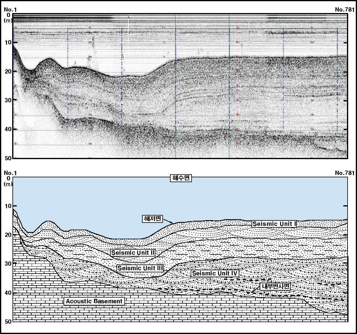 그림 16. 지층탐사 기록 분석 2.