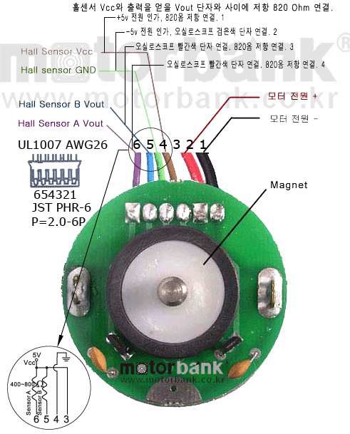 그림 15 모터의 인코더 부분의 개요