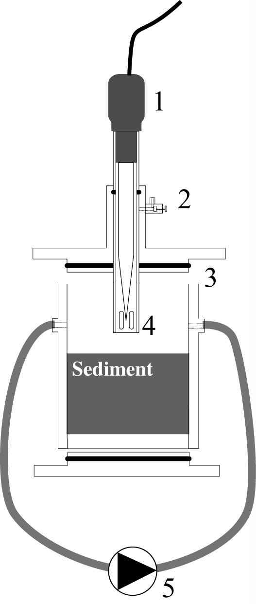 그림 24 선상용 퇴적물 산소 소모율 측정용 배양 장치