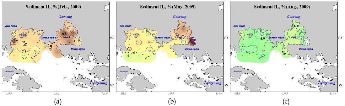 그림 62. 2009년 고성-자란만 표층퇴적물의 계절별 IL 분포