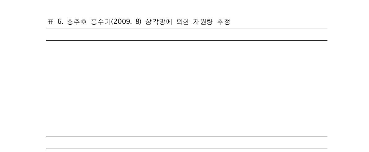 충주호 풍수기(2009. 8) 삼각망에 의한 자원량 추정