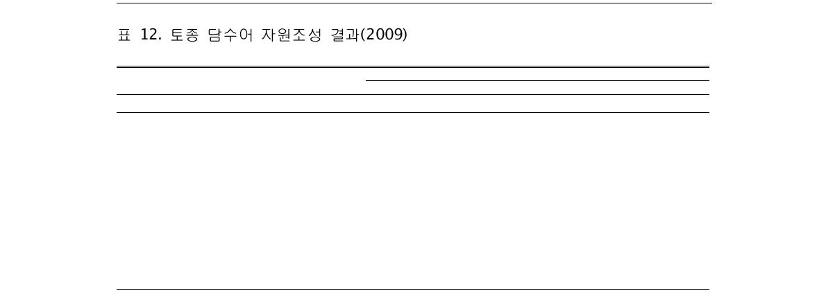 우량품종 종묘생산 결과