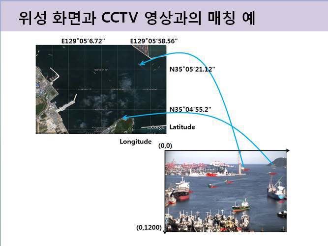 그림 2-21 위성화면과 CCTV 영상과의 매칭예
