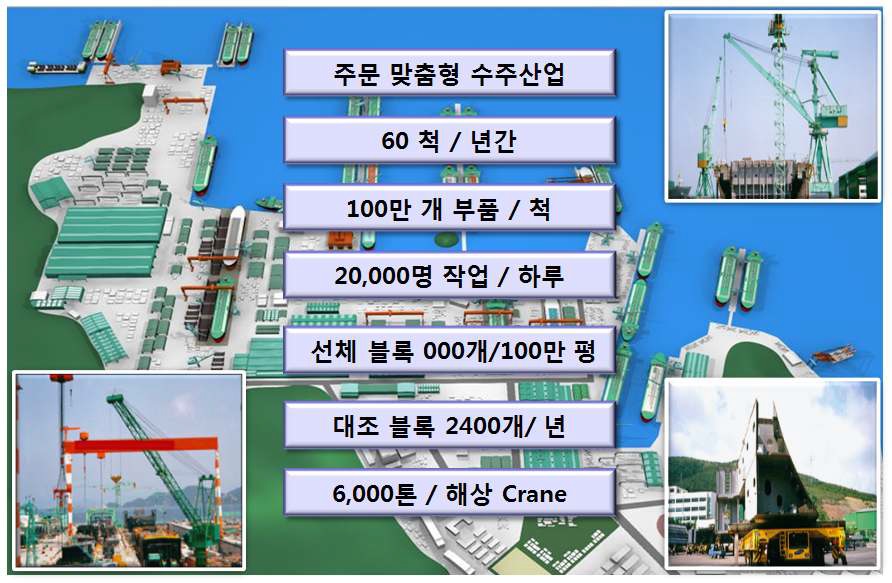 그림 2-44 조선해양 산업의 특성