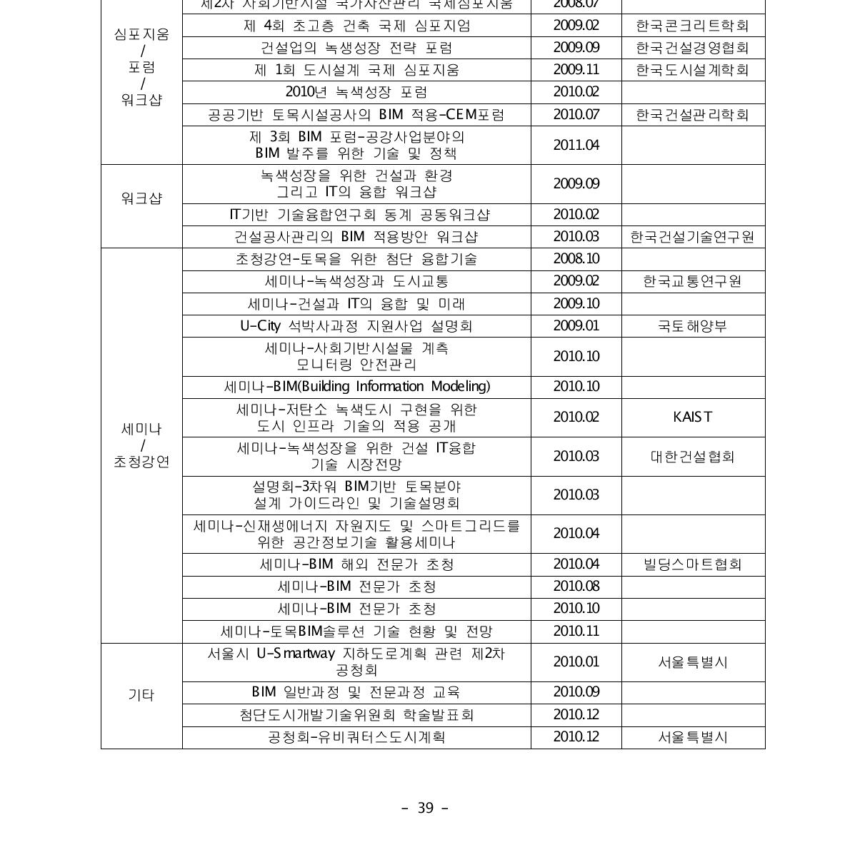 대한토목학회 관련 사업 추진 실적