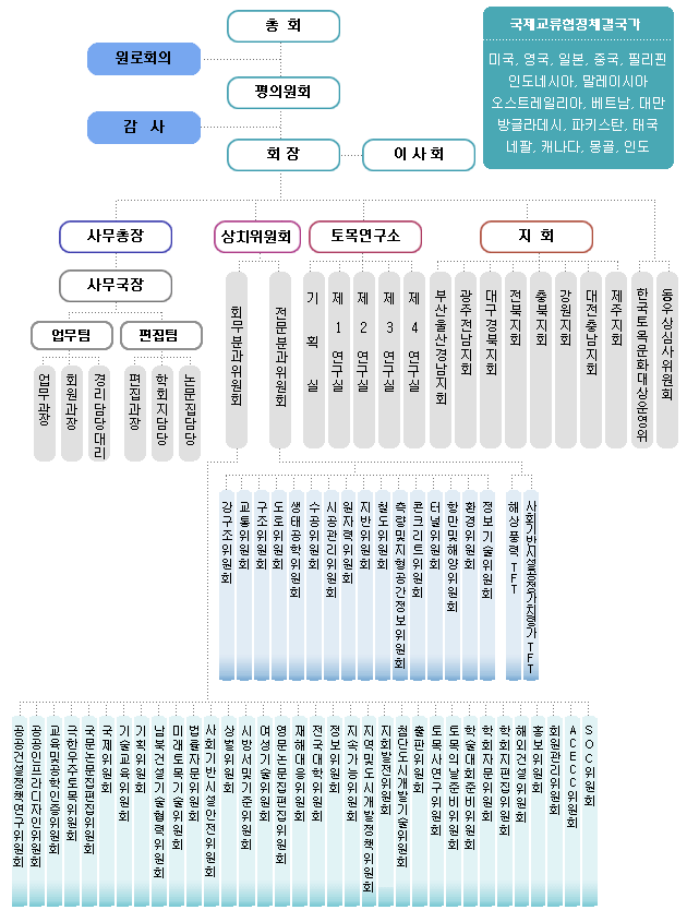 대한토목학회 조직도