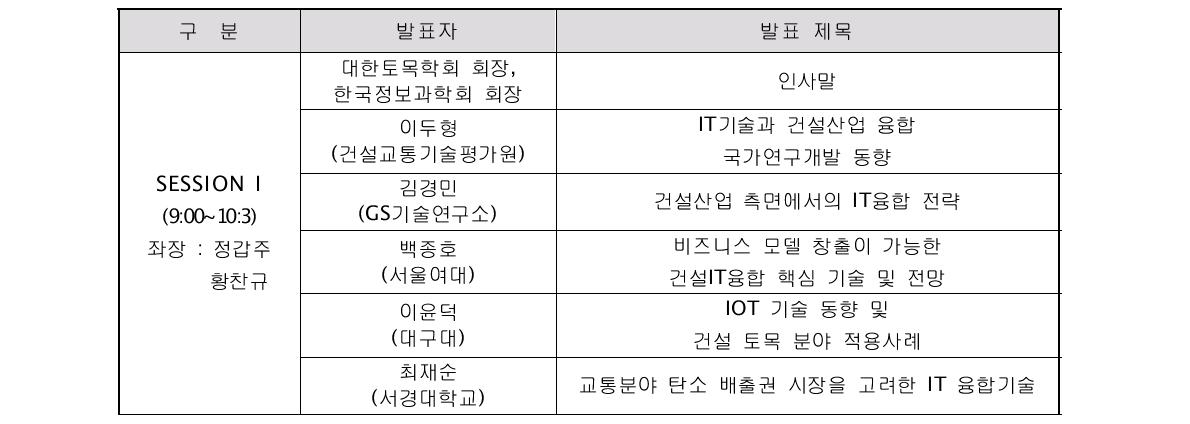 대한토목학회 한국정보과학회 합동 특별세션 구성