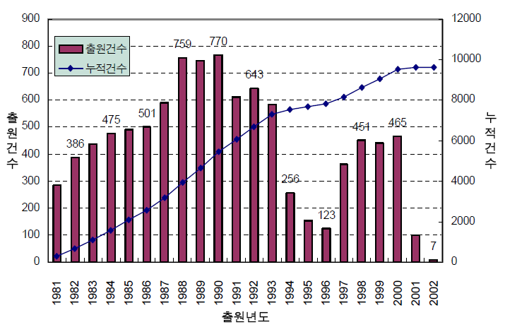 탄소섬유 특허동향