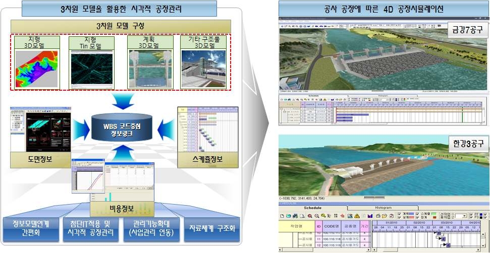 BIM 4D 공정시뮬레이션 시각화 구현