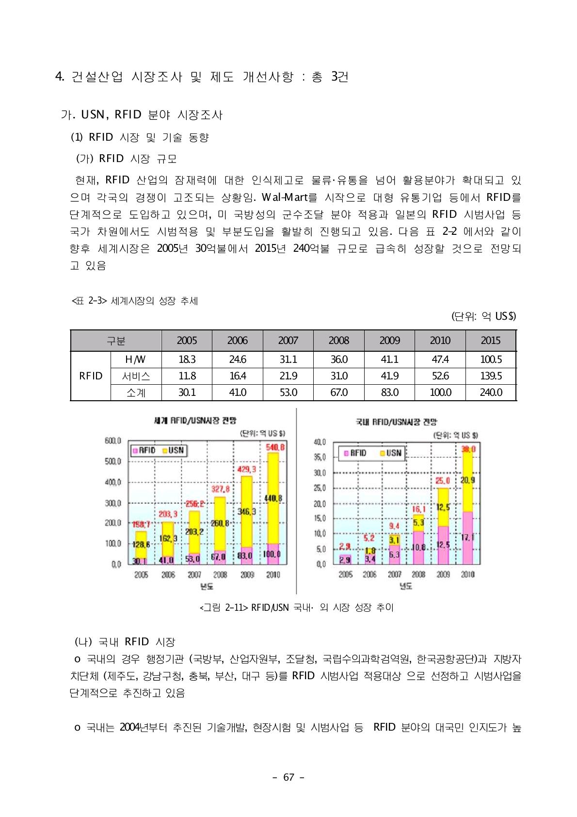 세계시장의 성장 추세